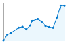 Grafico andamento storico popolazione Comune di Molinella (BO)