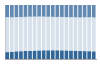 Grafico struttura della popolazione Comune di Molinella (BO)