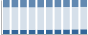 Grafico struttura della popolazione Comune di Collecchio (PR)