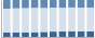 Grafico struttura della popolazione Comune di Varano de' Melegari (PR)