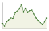 Popolazione