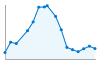 Grafico andamento storico popolazione Comune di Castell'Arquato (PC)