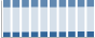 Grafico struttura della popolazione Comune di Colorno (PR)