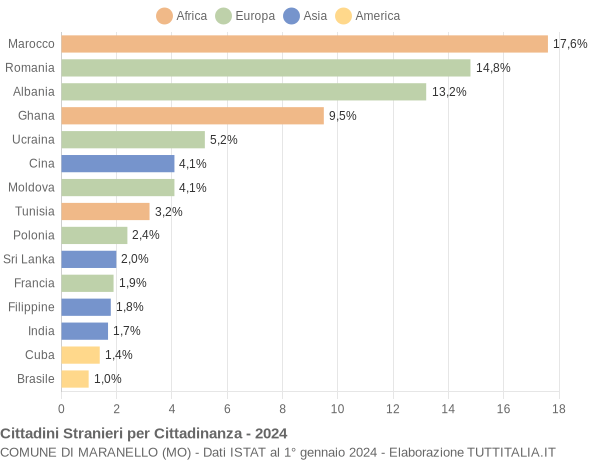 Grafico cittadinanza stranieri - Maranello 2024