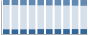 Grafico struttura della popolazione Comune di Maranello (MO)