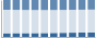 Grafico struttura della popolazione Comune di Bagnacavallo (RA)