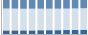 Grafico struttura della popolazione Comune di Busseto (PR)