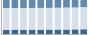 Grafico struttura della popolazione Comune di San Secondo Parmense (PR)