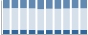 Grafico struttura della popolazione Comune di Besenzone (PC)