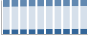 Grafico struttura della popolazione Comune di Ravarino (MO)