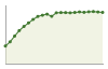 Andamento popolazione Comune di Castellarano (RE)