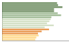 Grafico Popolazione in età scolastica - Castellarano 2023