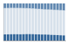 Grafico struttura della popolazione Comune di Castellarano (RE)