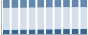 Grafico struttura della popolazione Comune di Medicina (BO)
