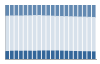 Grafico struttura della popolazione Comune di Montecchio Emilia (RE)