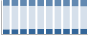 Grafico struttura della popolazione Comune di Castelnuovo Rangone (MO)