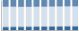 Grafico struttura della popolazione Comune di Vigolzone (PC)