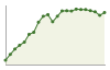 Popolazione