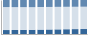 Grafico struttura della popolazione Comune di Cento (FE)