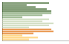 Grafico Popolazione in età scolastica - Formignana 2019