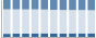 Grafico struttura della popolazione Comune di Formignana (FE)