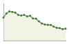 Popolazione