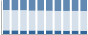 Grafico struttura della popolazione Comune di Vetto (RE)