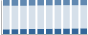 Grafico struttura della popolazione Comune di Casalgrande (RE)