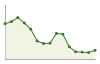 Popolazione