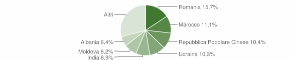 Grafico cittadinanza stranieri - Cadelbosco di Sopra 2023