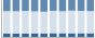 Grafico struttura della popolazione Comune di Gropparello (PC)