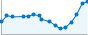 Grafico andamento storico popolazione Comune di Minerbio (BO)