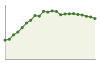 Popolazione