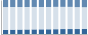 Grafico struttura della popolazione Comune di Valsamoggia (BO)