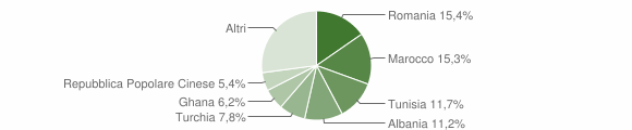 Grafico cittadinanza stranieri - Bomporto 2015