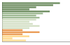 Età scolastica