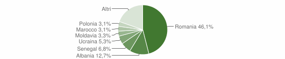 Grafico cittadinanza stranieri - Cervia 2012