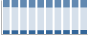 Grafico struttura della popolazione Comune di Cervia (RA)