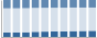 Grafico struttura della popolazione Comune di Fabbrico (RE)