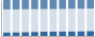 Grafico struttura della popolazione Comune di Conselice (RA)