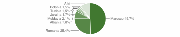 Grafico cittadinanza stranieri - Alto Reno Terme 2015