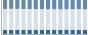Grafico struttura della popolazione Comune di Alto Reno Terme (BO)