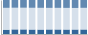 Grafico struttura della popolazione Comune di Guiglia (MO)