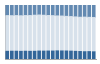 Grafico struttura della popolazione Comune di Morciano di Romagna (RN)