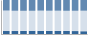 Grafico struttura della popolazione Comune di Travo (PC)