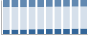 Grafico struttura della popolazione Comune di Rolo (RE)
