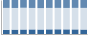 Grafico struttura della popolazione Comune di Toano (RE)