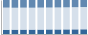 Grafico struttura della popolazione Comune di Baricella (BO)