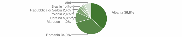 Grafico cittadinanza stranieri - Casola Valsenio 2012