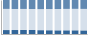 Grafico struttura della popolazione Comune di Casola Valsenio (RA)